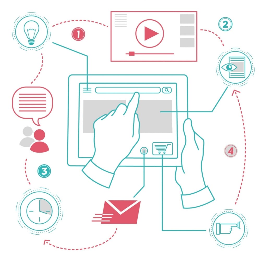 web-design-jalandhar